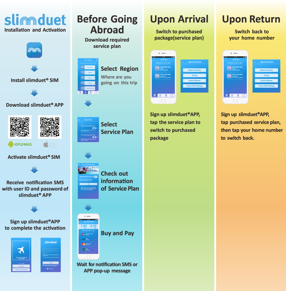 Around the World with slimduet