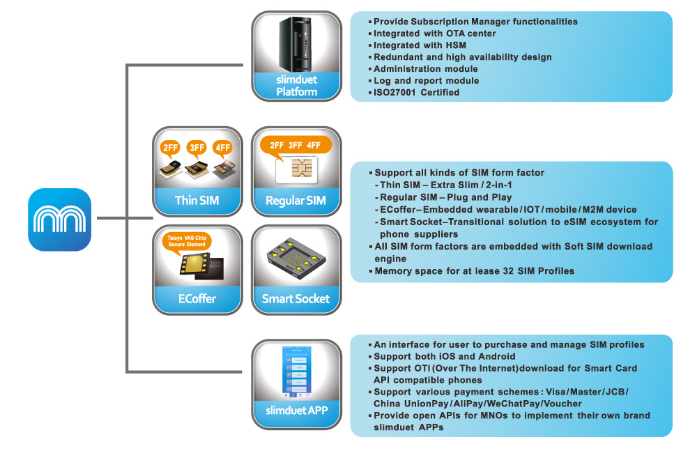 Taisys eSIM Solutions