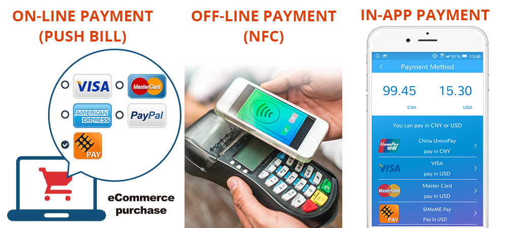 HOW TO USE SIMOME PAY?